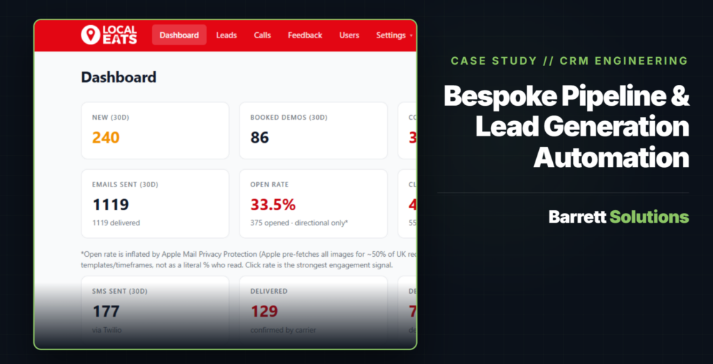 Featured header image for Barrett Solutions case study, showcasing a custom lead generation dashboard for small businesses overlaid with premium technical branding.